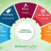 Credit Access Grameen Limited