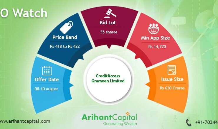 Credit Access Grameen Limited