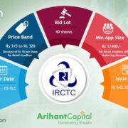 IRCTC IPO Arihant Capital Markets Ltd.