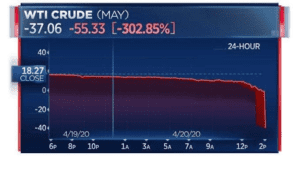 WTI Crude Oil Price Chart