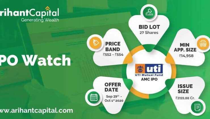 UTI Asset Management Company Ltd