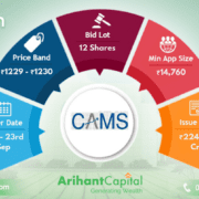 CAMS IPO Open On Monday