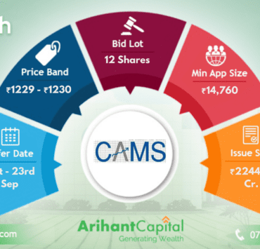 CAMS IPO Open On Monday