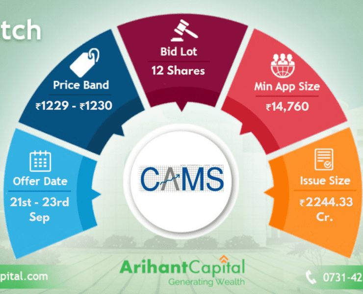 CAMS IPO Open On Monday