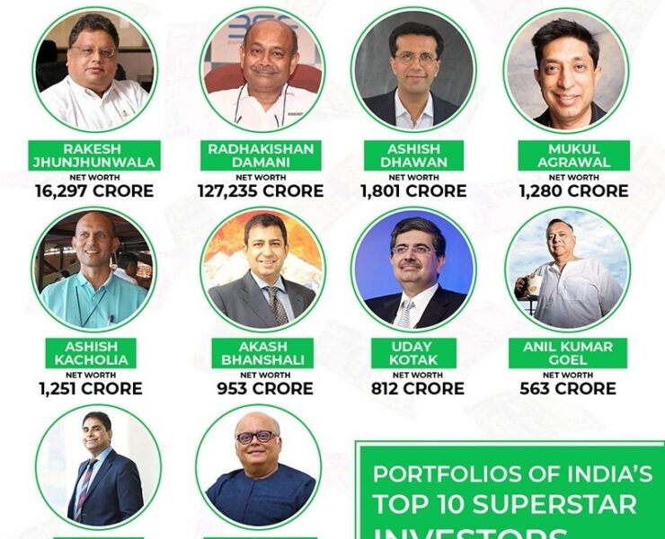 PORTFOLIOS OF INDIAS TOP 10 SUPERSTAT INVESTORS