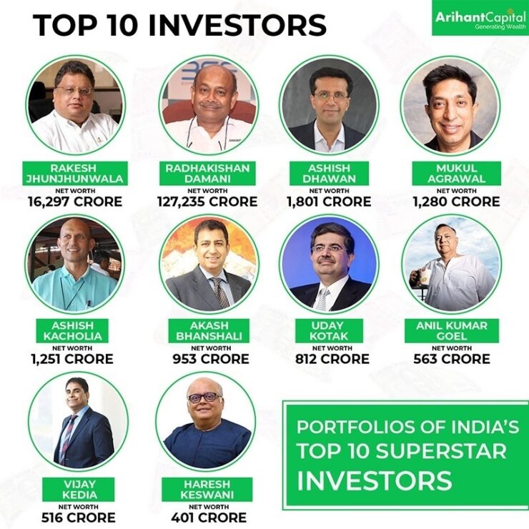 Portfolios Of Indias Top 10 Superstar Investors Stock Market Blogs India Share Market Blog 9436
