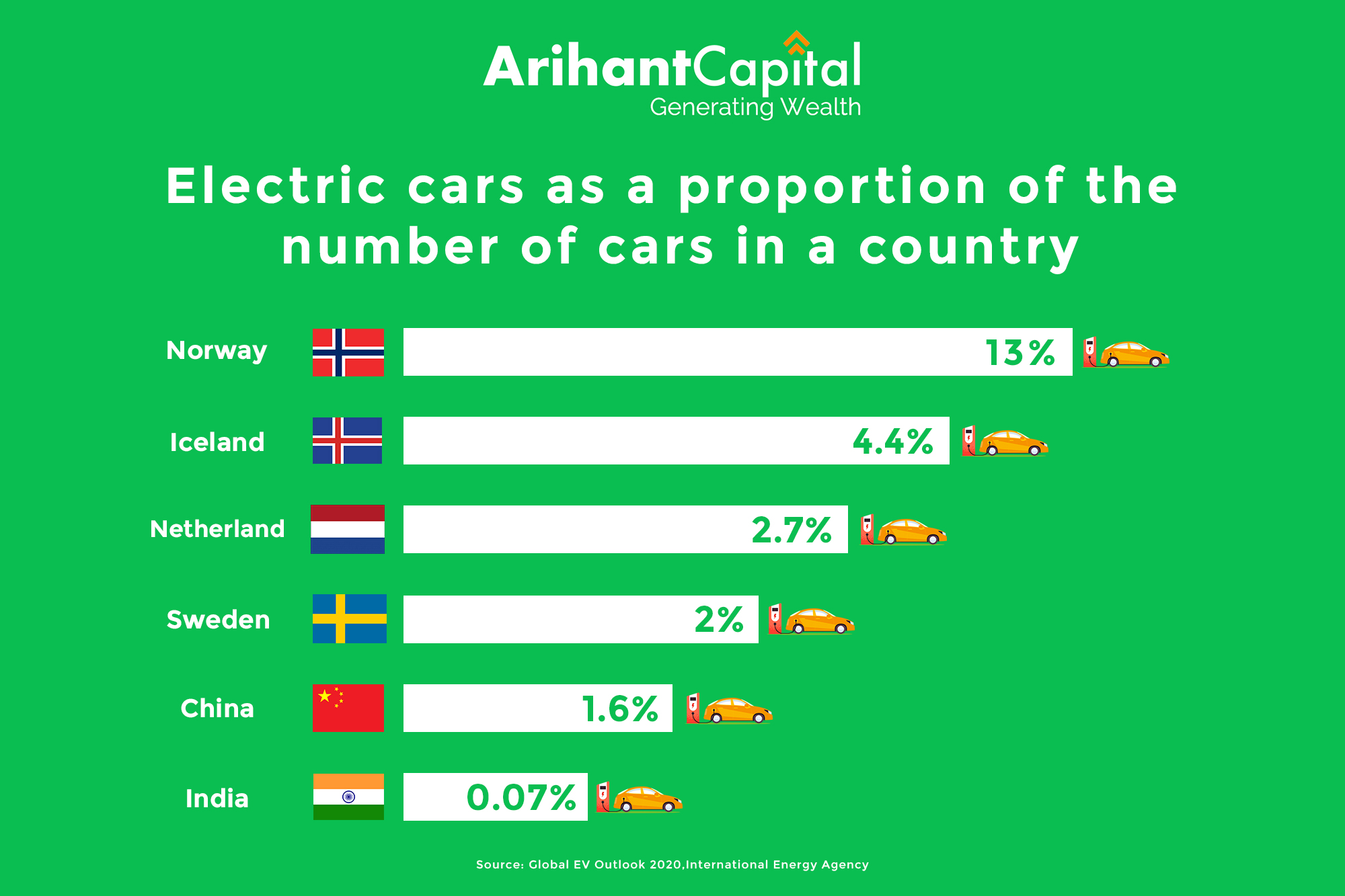 Electric Cars in India Should you buy & Stocks to Benefit from EV Growth