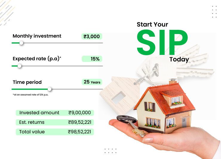 Recover Home Loan Interest with SIP