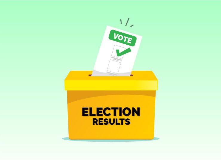 Indian Stock Market Weekly Update 13 May