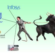 20K or Not 20K NIFTY's Teasing Teeter-Totter