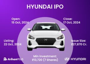 Hyundai Motor India Limited IPO: A Closer Look