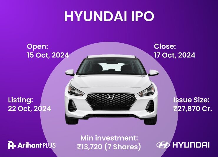 HYUNDAI IPO