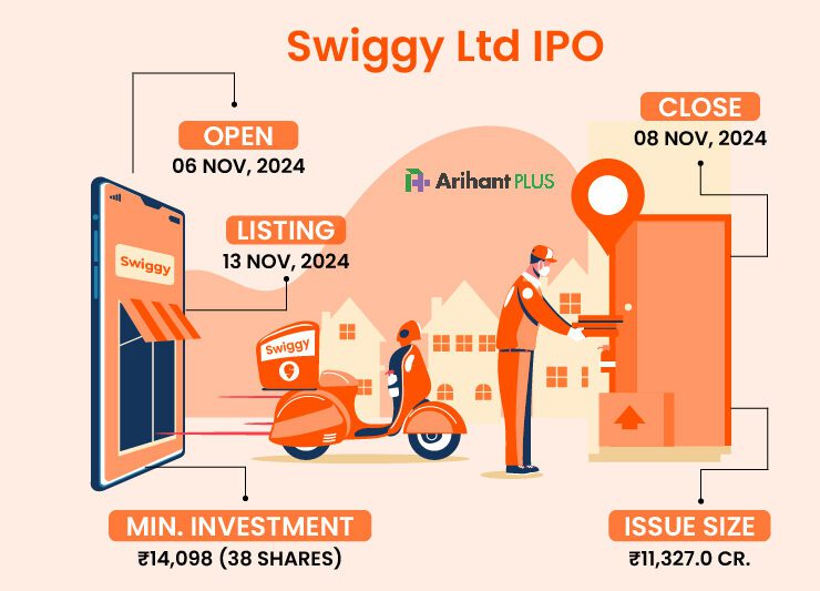Swiggy-IPO 2024